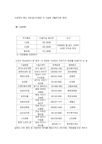 고령화 사회와 실버산업-11