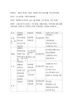 가족문제의 원인과 대책-8
