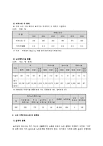 노인문제 실태와 향후 대책-4