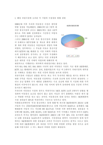 기업경제학3공통)국내에서 과점시장 형태를 띠고 있는 업종 중 하나를 선정하여 다음에 대해 분석하시오.-2