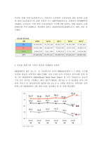 기업경제학3공통)국내에서 과점시장 형태를 띠고 있는 업종 중 하나를 선정하여 다음에 대해 분석하시오.-3