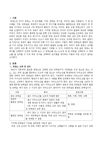 영양소 중 하나를 선택하여 간단히 정리해 보고 그 영양소를 만1,2,3,4세 중 한 연령을 선택하여 그 영양소를 잘 섭취할 수 있게 하는-2