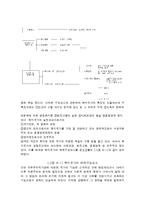 영국에서의 복지국가 전개과정-2
