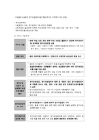 노인장기요양보험제도의 필요성과 개선방향-4
