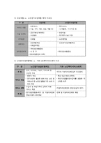 노인장기요양보험제도의 필요성과 개선방향-5