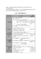 노인장기요양보험제도의 필요성과 개선방향-10