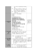 노인장기요양보험제도의 필요성과 개선방향-12