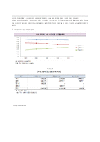 넥센타이어 마케팅전략분석과 넥센타이어 스포츠마케팅전략분석및 넥센타이어 향후방향 제안-12