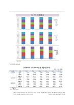 넥센타이어 마케팅전략분석과 넥센타이어 스포츠마케팅전략분석및 넥센타이어 향후방향 제안-13