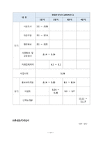 홍대앞 무알콜 칵테일 전문점 창업 사업계획서-18