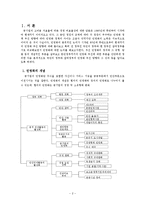 민영화에 대한 이해와 민영화 사례 및 민영화의 나아갈 방향에 대한 레포트-2