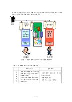 민영화에 대한 이해와 민영화 사례 및 민영화의 나아갈 방향에 대한 레포트-7