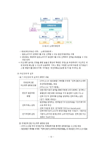 민영화에 대한 이해와 민영화 사례 및 민영화의 나아갈 방향에 대한 레포트-13