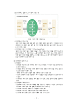 민영화에 대한 이해와 민영화 사례 및 민영화의 나아갈 방향에 대한 레포트-15