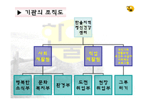 사회복지기관 실습보고서 - 한울 지역정신건강센터 실습-8