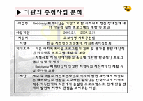 사회복지기관 실습보고서 - 한울 지역정신건강센터 실습-13