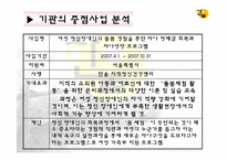 사회복지기관 실습보고서 - 한울 지역정신건강센터 실습-14