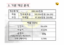 사회복지기관 실습보고서 - 한울 지역정신건강센터 실습-16