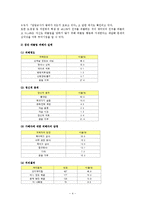 집단따돌림(왕따)의 원인과 대처방안-5