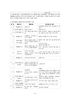 집단따돌림(왕따)의 원인과 대처방안-13