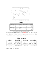 이종격투기에 대한 분석 및 이종격투기 시청과 폭력성 사이의 관계 분석 레포트-6