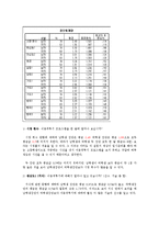 이종격투기에 대한 분석 및 이종격투기 시청과 폭력성 사이의 관계 분석 레포트-7