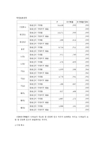 이종격투기에 대한 분석 및 이종격투기 시청과 폭력성 사이의 관계 분석 레포트-10