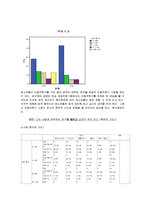 이종격투기에 대한 분석 및 이종격투기 시청과 폭력성 사이의 관계 분석 레포트-14