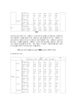 이종격투기에 대한 분석 및 이종격투기 시청과 폭력성 사이의 관계 분석 레포트-15