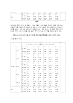 이종격투기에 대한 분석 및 이종격투기 시청과 폭력성 사이의 관계 분석 레포트-16