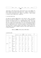 이종격투기에 대한 분석 및 이종격투기 시청과 폭력성 사이의 관계 분석 레포트-17