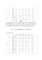 이종격투기에 대한 분석 및 이종격투기 시청과 폭력성 사이의 관계 분석 레포트-18