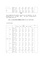 이종격투기에 대한 분석 및 이종격투기 시청과 폭력성 사이의 관계 분석 레포트-19