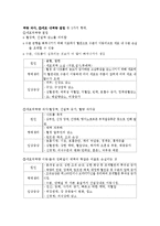 체액전해질의 불균형에 대한 이해와 실제사례를 통한 간호 레포트-4