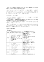 체액전해질의 불균형에 대한 이해와 실제사례를 통한 간호 레포트-8