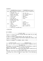 체액전해질의 불균형에 대한 이해와 실제사례를 통한 간호 레포트-9
