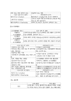 체액전해질의 불균형에 대한 이해와 실제사례를 통한 간호 레포트-10