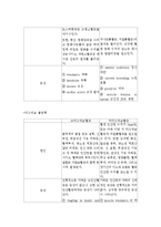 체액전해질의 불균형에 대한 이해와 실제사례를 통한 간호 레포트-11