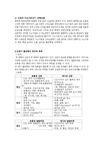 체액전해질의 불균형에 대한 이해와 실제사례를 통한 간호 레포트-14