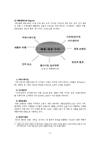 체험마케팅에 대한 이해와 서비스산업에서의 체험마케팅 적용 및 발전방안-9