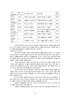 (Erik H Erikson) 에릭 에릭슨의 생애와 성격발달이론 분석 및 적용 레포트-12