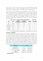 [노인복지 레포트] 빈곤노인의 실태와 문제점 및 빈곤노인 복지 방안-10