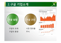 Google 구글 경영전략분석과 구글 POLC분석및 구글 현상황분석과 향후전략제안 PPT-5