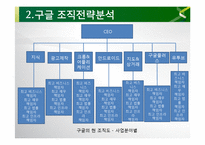 Google 구글 경영전략분석과 구글 POLC분석및 구글 현상황분석과 향후전략제안 PPT-11