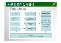 Google 구글 경영전략분석과 구글 POLC분석및 구글 현상황분석과 향후전략제안 PPT-15