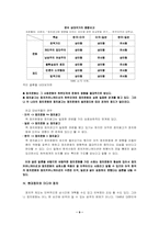 한·미·일 3국의 정치문화와 정치커뮤니케이션 비교-9