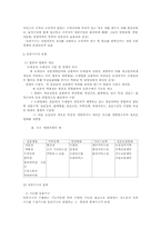 유통경로와 유통기구-3