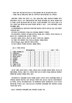 관광이벤트의 측정과 평가요인 분석-5