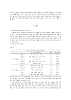 인적자원관리 직무분석사례-4