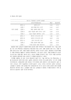 인적자원관리 직무분석사례-6